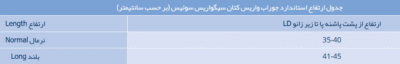 جوراب واریس زیر زانو سیگواریس فشار1